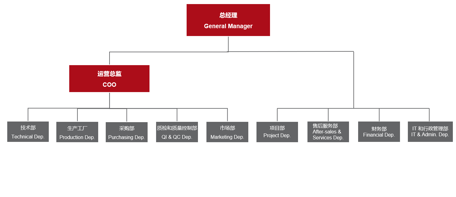 28圈(中国游)官方网站